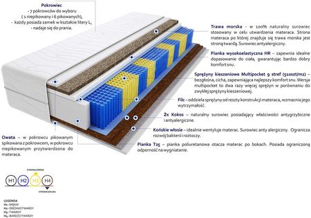 Godre Bristol Trawa Multipocket 160x220 - zdjęcie 4