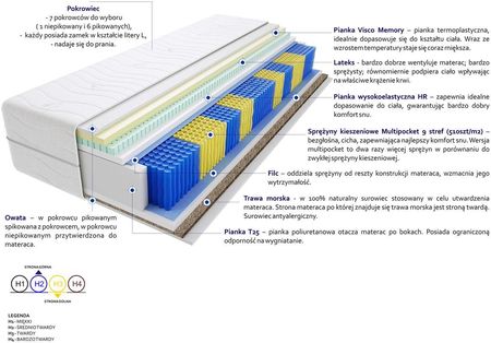 Godre Hebe Trawa Multipocket 80x160 - zdjęcie 2