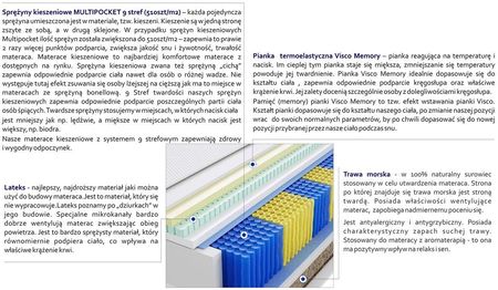 Godre Hebe Trawa Multipocket 90x220 - zdjęcie 4