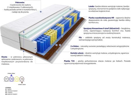 Godre Bakari Mini 150x190 - zdjęcie 3