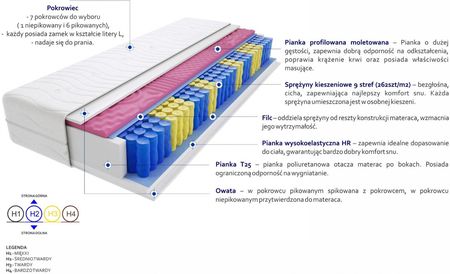 Godre Marsylia Molet Mini 140x190 - zdjęcie 4