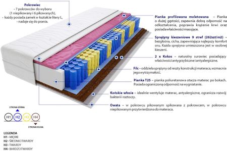 Godre Mada Molet Mini 70x160 - zdjęcie 2
