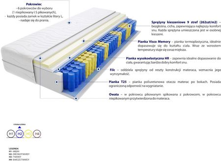 Godre Sofia Mini 90x220 - zdjęcie 2
