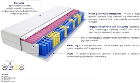Godre Floryda Molet Mini 160x220 - zdjęcie 2