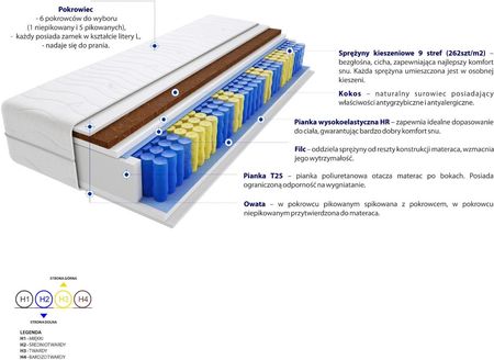 Godre Praga Mini 150x190 - zdjęcie 3
