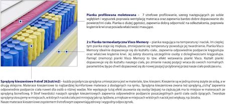Godre Zefir Molet Mini 70x200 - zdjęcie 4