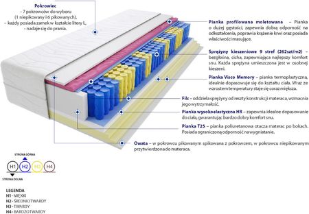 Godre Zefir Molet Mini 70x200 - zdjęcie 3