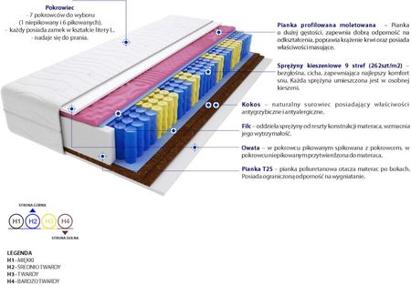 Godre Warna Molet Mini 100x190 - zdjęcie 4