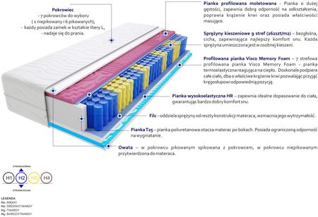 Godre Kolonia Molet Mini Visco Molet 190x200 - zdjęcie 4