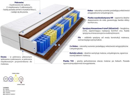 Godre Bristol Mini 120x180 - zdjęcie 2