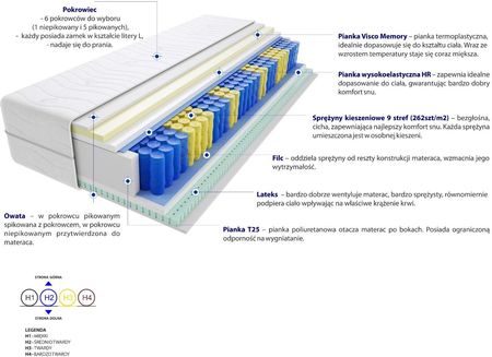 Godre Tuluza Mini 70x180 - zdjęcie 4
