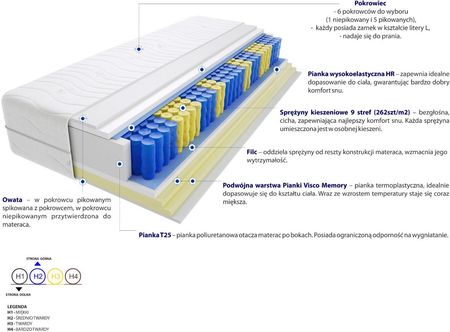Godre Zefir Mini 150x190 - zdjęcie 4