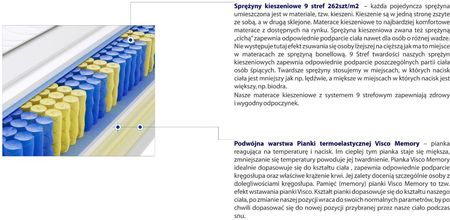 Godre Zefir Mini 150x190 - zdjęcie 3
