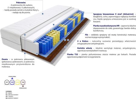 Godre Mada Mini 120x190 - zdjęcie 3
