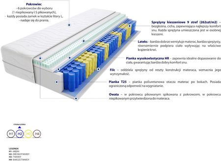 Godre Florencja Mini 150x190 - zdjęcie 2
