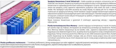Godre Kolonia Molet Mini 70x200 - zdjęcie 2