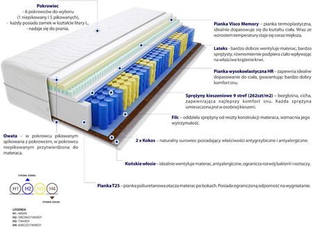 Godre Safi Mini 150x190 - zdjęcie 2