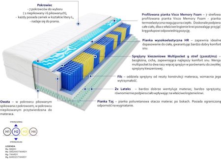 Godre Apollo Multipocket Visco Molet 200x220 - zdjęcie 3
