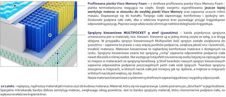 Godre Apollo Multipocket Visco Molet 200x220 - zdjęcie 2