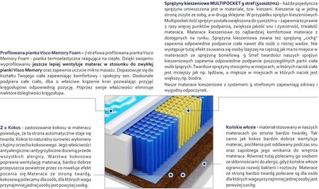 Godre Adusa Multipocket Visco Molet 80x180 - zdjęcie 3