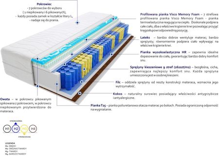 Godre Hebe Max plus Visco Molet 80x195 - zdjęcie 2