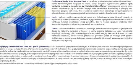 Godre Hebe Multipocket Visco Molet 80x180 - zdjęcie 4