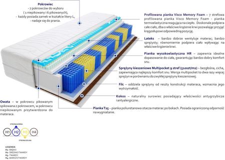 Godre Hebe Multipocket Visco Molet 80x180 - zdjęcie 2