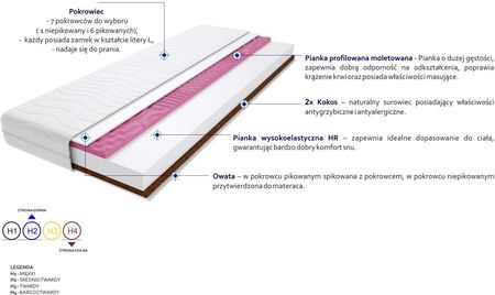 Godre Arona Molet 90x220 - zdjęcie 2