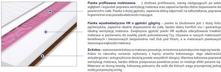 Godre Arona Molet 90x220 - zdjęcie 4