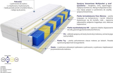 Godre Denver Multipocket 100x190 - zdjęcie 4