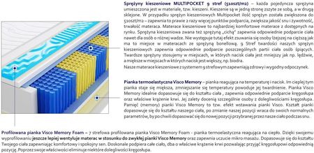 Godre Denver Multipocket Visco Molet 90x190 - zdjęcie 3