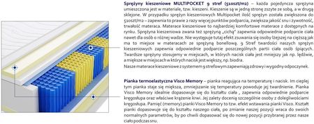 Godre Denver Multipocket 80x220 - zdjęcie 3