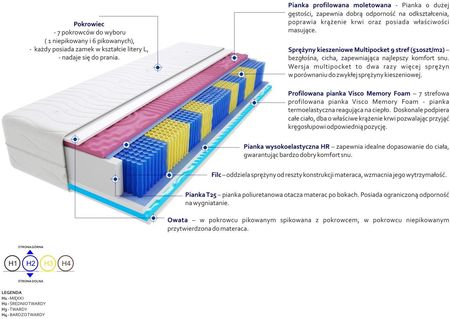 Godre Kolonia 2xMolet Multipocket 140x220 - zdjęcie 4