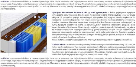 Godre Pekin Mutlipocket 80x180 - zdjęcie 4