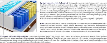 Godre Brema Max plus Visco Molet 200x220 - zdjęcie 3