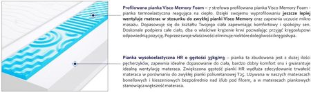 Godre Rzym Max plus Visco Molet 120x180 - zdjęcie 4