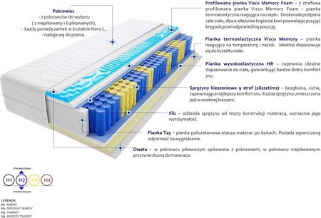 Godre Denver Max plus Visco Molet 140x220 - zdjęcie 3