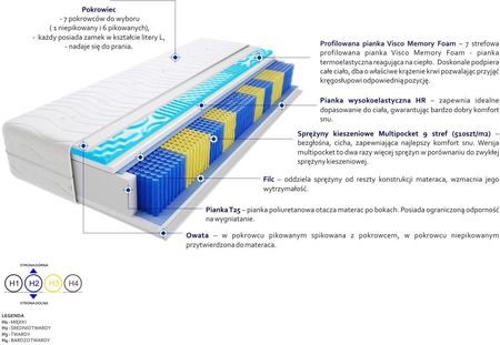Godre Kolonia Multipocket Visco Molet 100x190 - zdjęcie 4