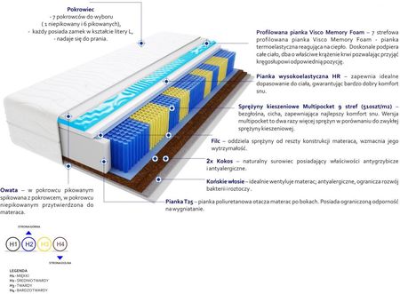 Godre Adusa Multipocket Visco Molet 190x200 - zdjęcie 4