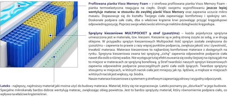 Godre Tuluza Multipocket Visco Molet 90x220 - zdjęcie 3