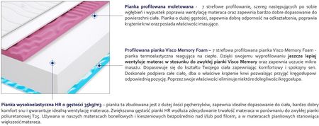 Godre Rzym 2xMolet Max plus 70x160 - zdjęcie 2
