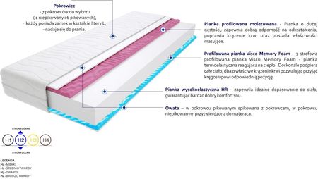 Godre Rzym 2xMolet Max plus 70x200 - zdjęcie 3