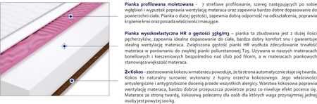 Godre Arona Molet Max plus 90x160 - zdjęcie 4