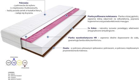 Godre Arona Molet Max plus 90x160 - zdjęcie 3