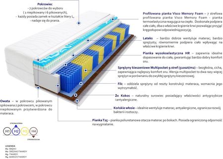 Godre Safi Multipocket Visco Molet 80x160 - zdjęcie 3