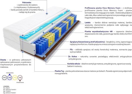 Godre Safi Max plus Visco Molet 90x190 - zdjęcie 3