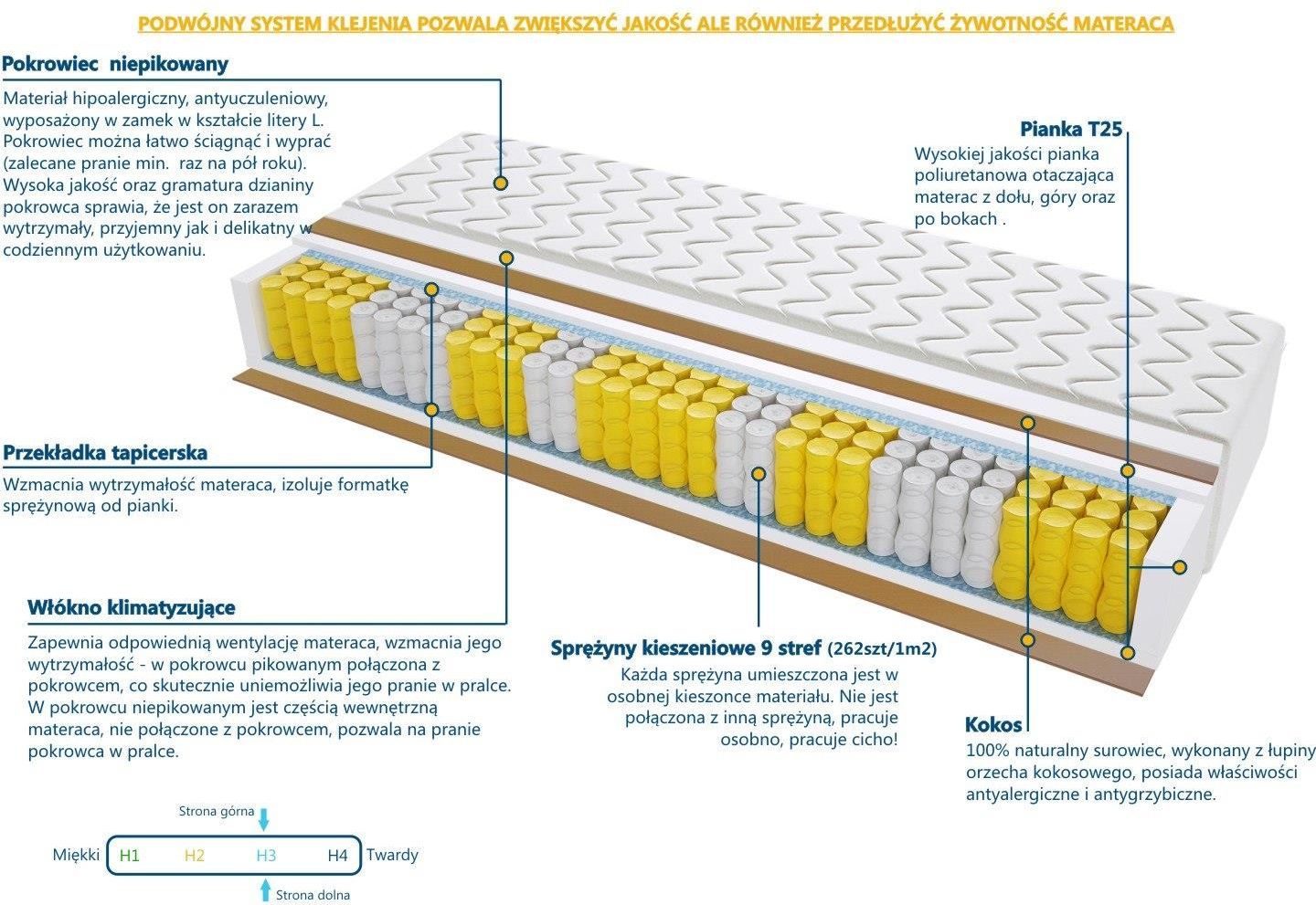 Materac Sweetsen Komo Max plus 170x230 Kokosowe Sprężynowe kieszeniowe