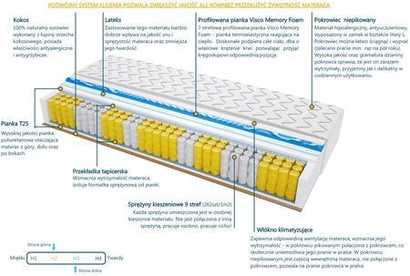 Sweetsen PORTO MAX plus VISCO Molet 100x200 - zdjęcie 2