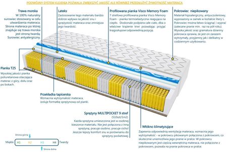 Sweetsen PORTO Trawa Multipocket VISCO Molet 90x160 - zdjęcie 2