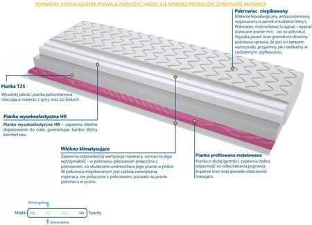 Sweetsen Todi Molet 70x200 - zdjęcie 2